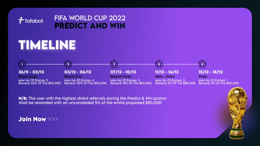 predict-win-fifa-world-cup-2022