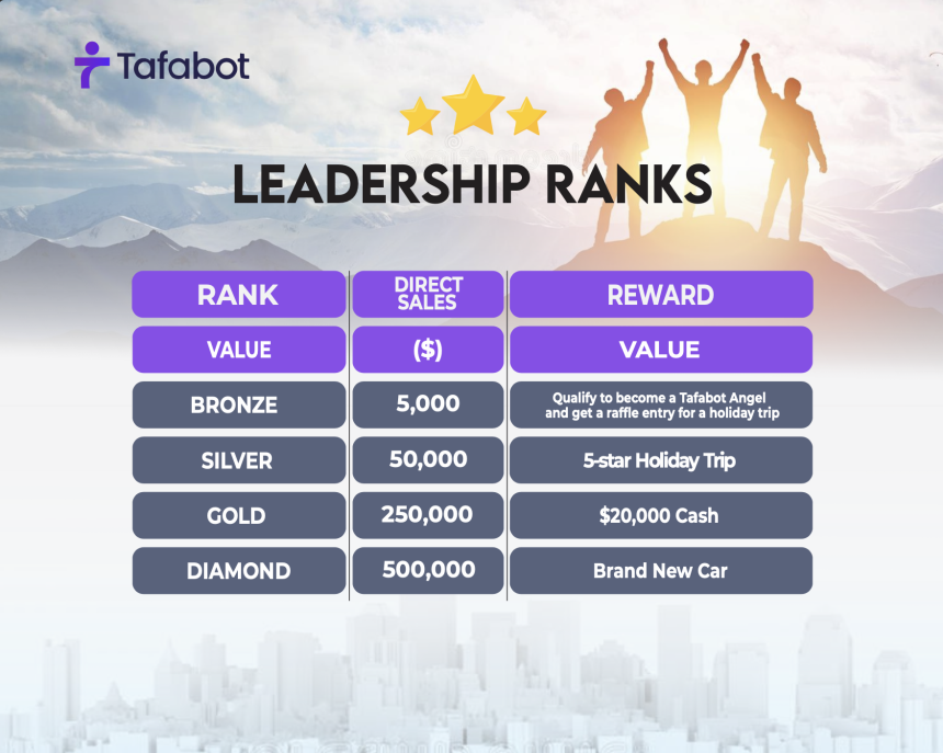 Leadership rewards