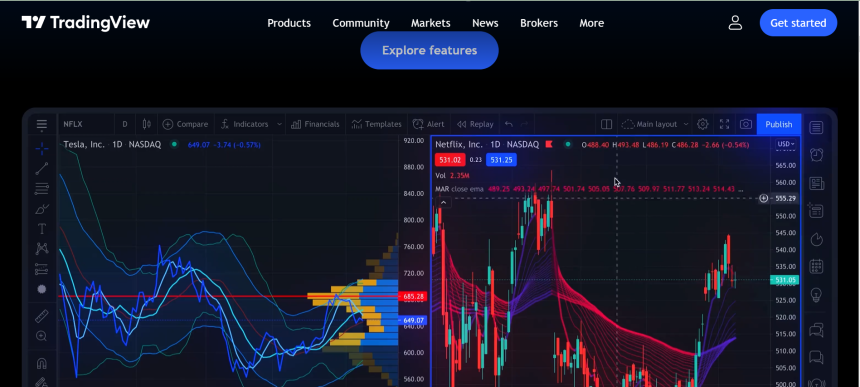 TradingView-Crypto analysis tool